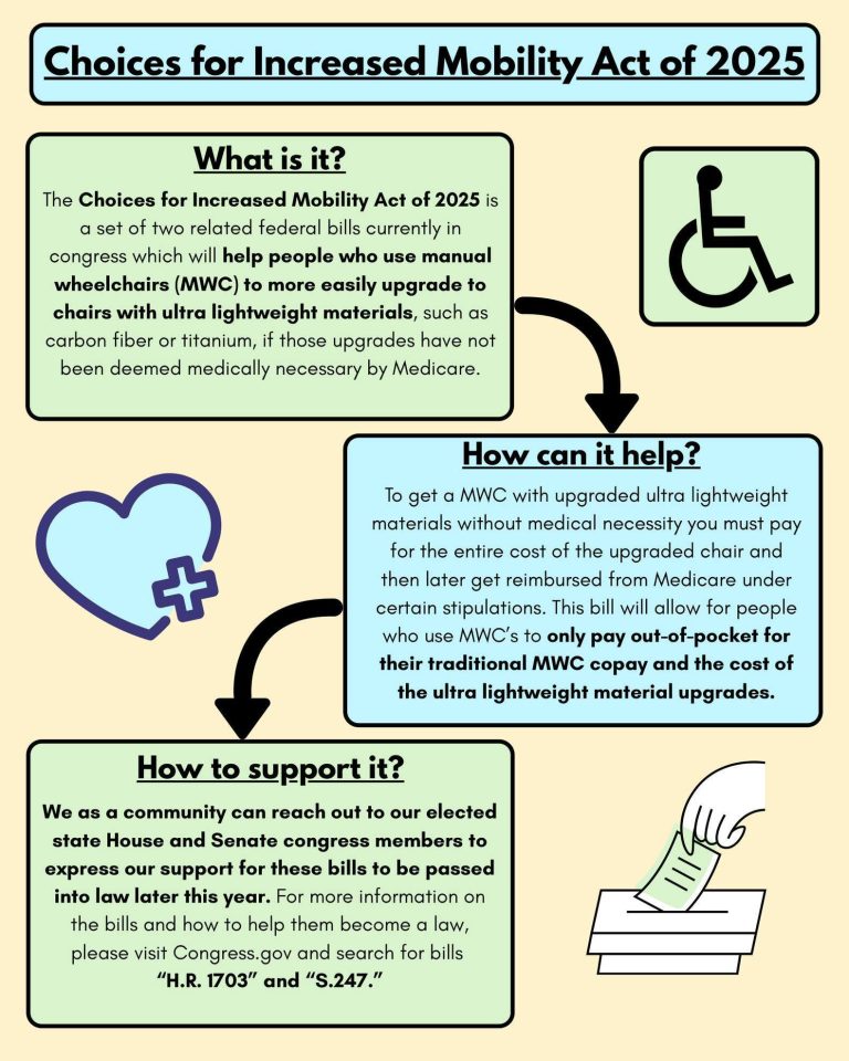 Choices for Increased Mobility Act of 2025
